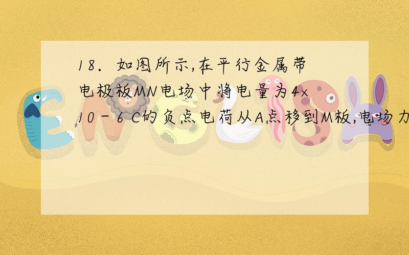 18．如图所示,在平行金属带电极板MN电场中将电量为4×10－6 C的负点电荷从A点移到M板,电场力做负功8×10－4 J,把该点电荷从A点移到N板,电场力做正功为4×10－4 J,则（1）UMN等于多少伏?（2）M板