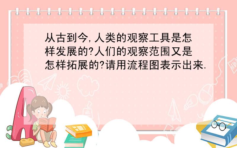 从古到今,人类的观察工具是怎样发展的?人们的观察范围又是怎样拓展的?请用流程图表示出来.