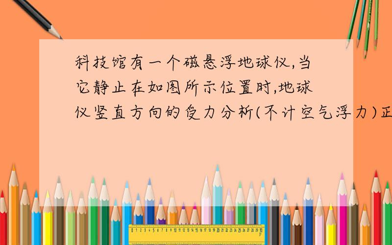 科技馆有一个磁悬浮地球仪,当它静止在如图所示位置时,地球仪竖直方向的受力分析(不计空气浮力)正确的是A．不受外力 B．重力与磁力平衡C．磁力大于重力 D．只受磁力