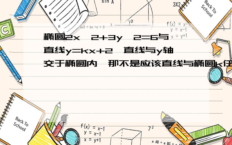 椭圆2x^2+3y^2=6与直线y=kx+2,直线与y轴交于椭圆内,那不是应该直线与椭圆k任何值都有两交点吗?