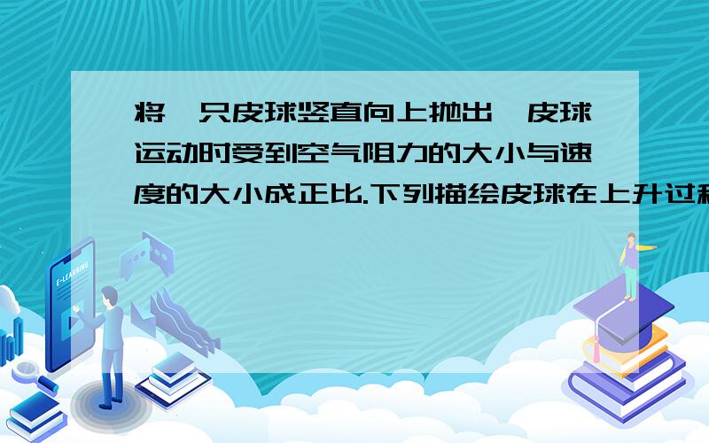 将一只皮球竖直向上抛出,皮球运动时受到空气阻力的大小与速度的大小成正比.下列描绘皮球在上升过程中加速度与时间关系的图象,可能正确的是【我等级太低加不了图片,我需要的是这个加