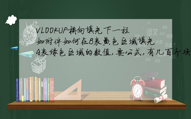 VLOOKUP横向填充下一栏如附件如何在B表黄色区域填充A表绿色区域的数值,要公式,有几百个项目,只列了部分.