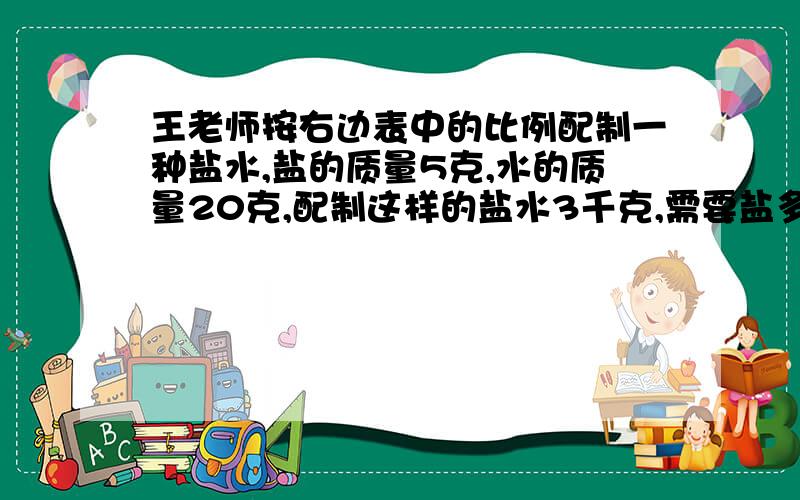 王老师按右边表中的比例配制一种盐水,盐的质量5克,水的质量20克,配制这样的盐水3千克,需要盐多少克?