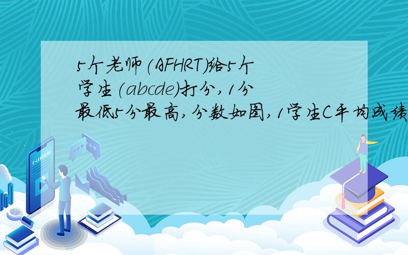 5个老师(AFHRT)给5个学生(abcde)打分,1分最低5分最高,分数如图,1学生C平均成绩多少,2,哪个老师打的分