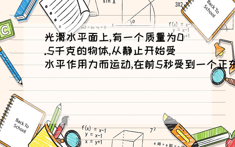 光滑水平面上,有一个质量为0.5千克的物体,从静止开始受水平作用力而运动,在前5秒受到一个正东方向,大小为1.0N的水平恒力.第5秒末撤去这个力,改为一个正北方向,大小为0.5N的水平恒力,作用1