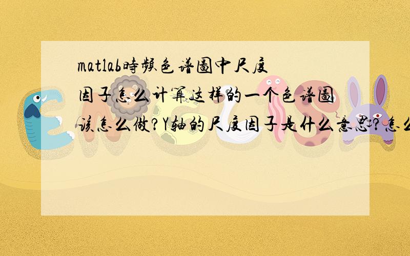 matlab时频色谱图中尺度因子怎么计算这样的一个色谱图该怎么做?Y轴的尺度因子是什么意思?怎么输出的?