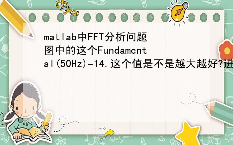 matlab中FFT分析问题图中的这个Fundamental(50Hz)=14.这个值是不是越大越好?进行FFT分析时,发现谐波周期数设定越多,THD值就越小,应该设定多少周期才符合标准?