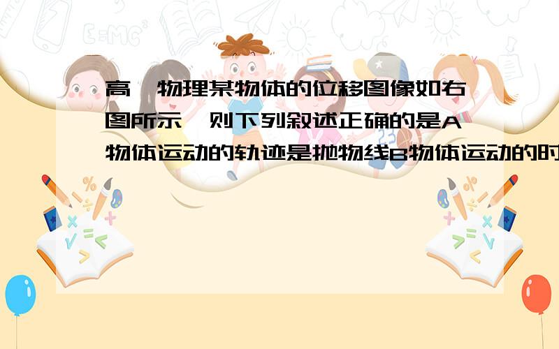 高一物理某物体的位移图像如右图所示,则下列叙述正确的是A物体运动的轨迹是抛物线B物体运动的时间为8SC物体运动所能达到的最大位移为80mD在t=4s时刻,物体的瞬时速度为零 可多选