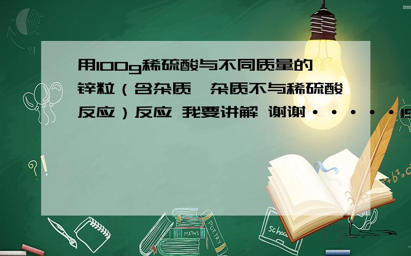 用100g稀硫酸与不同质量的锌粒（含杂质,杂质不与稀硫酸反应）反应 我要讲解 谢谢·····15．（6分）某课外兴趣小组对实验室中的一瓶稀硫酸样品进行分析.他们分别用100g稀硫酸与不同质量