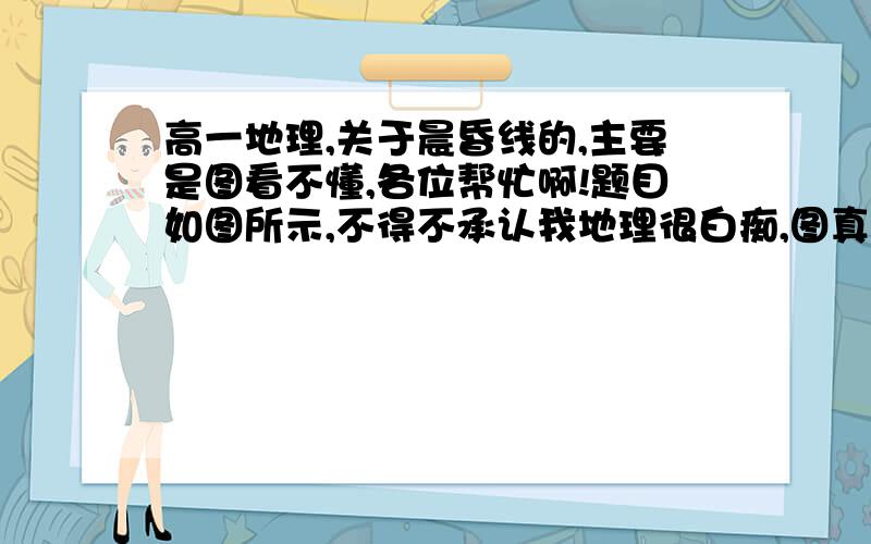 高一地理,关于晨昏线的,主要是图看不懂,各位帮忙啊!题目如图所示,不得不承认我地理很白痴,图真的看不懂,为什么晨昏线会和纬线有交点,不是应该像垂直那样的吗,和北极星的高度68°有什么