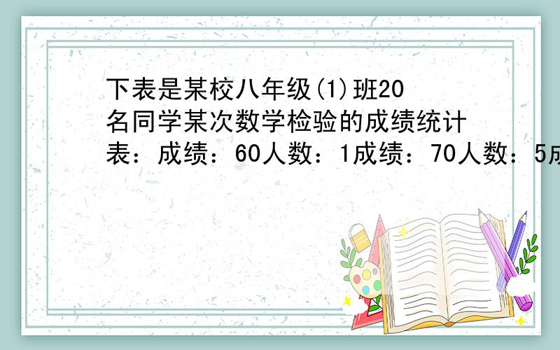 下表是某校八年级(1)班20名同学某次数学检验的成绩统计表：成绩：60人数：1成绩：70人数：5成绩：80人数：x成绩：90人数：y成绩：100人数:21.若这20名学生的平均成绩为82分,求x与y的值2.设这2