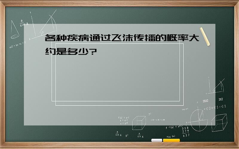 各种疾病通过飞沫传播的概率大约是多少?