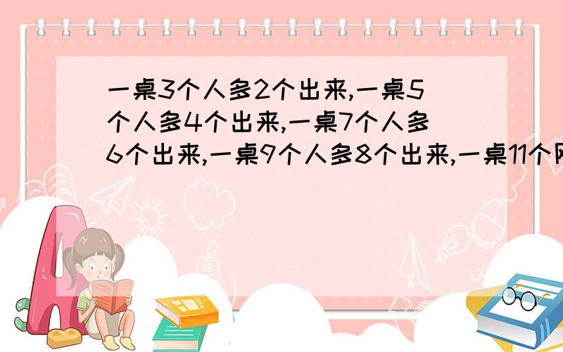 一桌3个人多2个出来,一桌5个人多4个出来,一桌7个人多6个出来,一桌9个人多8个出来,一桌11个刚好.请问一共有多少个人.