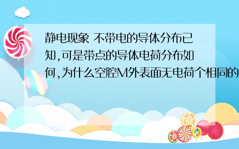 静电现象 不带电的导体分布已知,可是带点的导体电荷分布如何,为什么空腔M外表面无电荷个相同的空心金属球M和N,M带－Q电荷,N不带电,旁边各放一个不带电的金属球P和R（M、N相距很远,互不