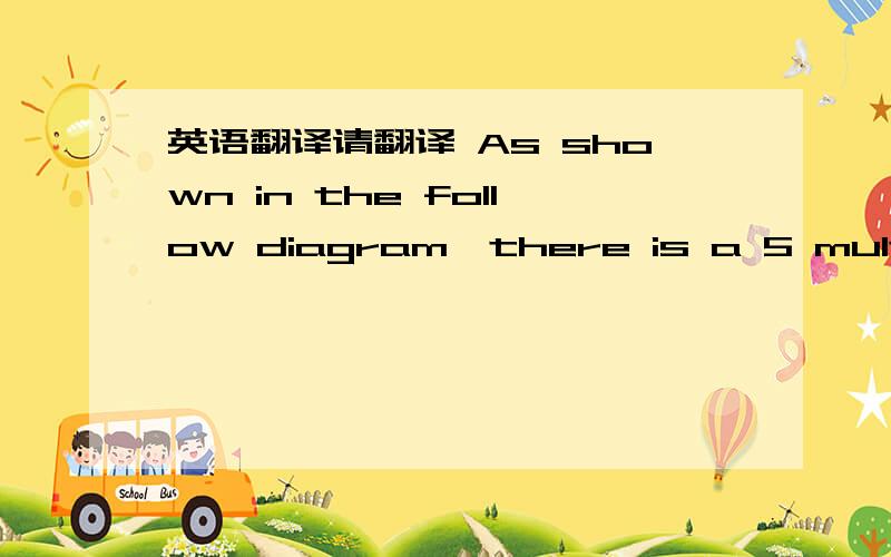 英语翻译请翻译 As shown in the follow diagram,there is a 5 multiply 5 checkered table,and the side length of each small check is 1.Now please calculate the total area of the shaded part in the diagram.