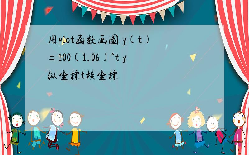 用plot函数画图 y(t)=100(1.06)^t y纵坐标t横坐标