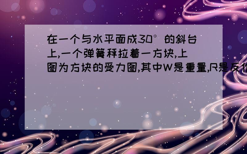 在一个与水平面成30°的斜台上,一个弹簧秤拉着一方块,上图为方块的受力图,其中W是重量,R是反作用力,F是摩擦力,T是张力.如果方块质量为1kg,弹簧秤读数为3.5N,求作用于方块上的摩擦力.