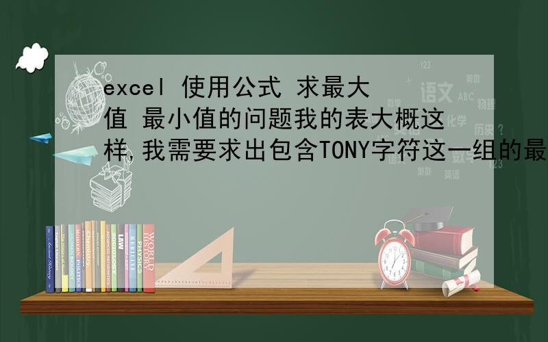 excel 使用公式 求最大值 最小值的问题我的表大概这样,我需要求出包含TONY字符这一组的最大值和最小值,和包含BIN字符这一组的最大值和最小值,而且两者都要排除0这个值,请问用公式怎么能