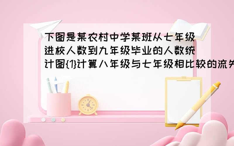 下图是某农村中学某班从七年级进校人数到九年级毕业的人数统计图{1}计算八年级与七年级相比较的流失率.{2}计算九年级与七年级相比较的流失率.