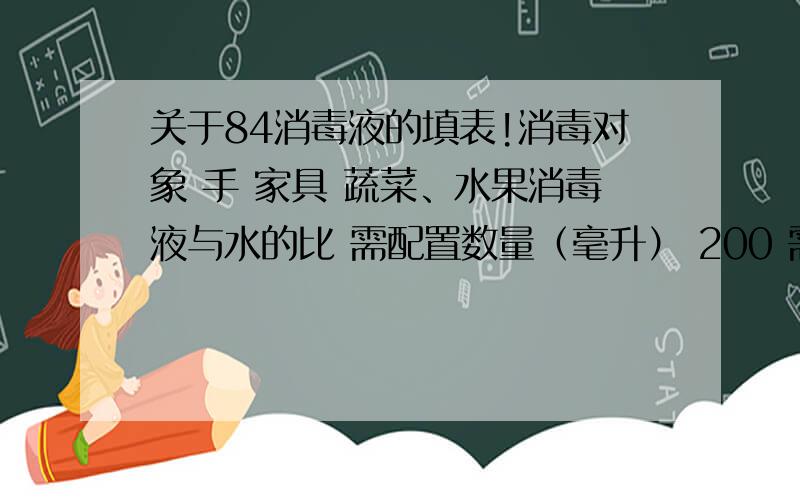 关于84消毒液的填表!消毒对象 手 家具 蔬菜、水果消毒液与水的比 需配置数量（毫升） 200 需消毒液的数量 4 （毫升）需水数量 1000（毫升）