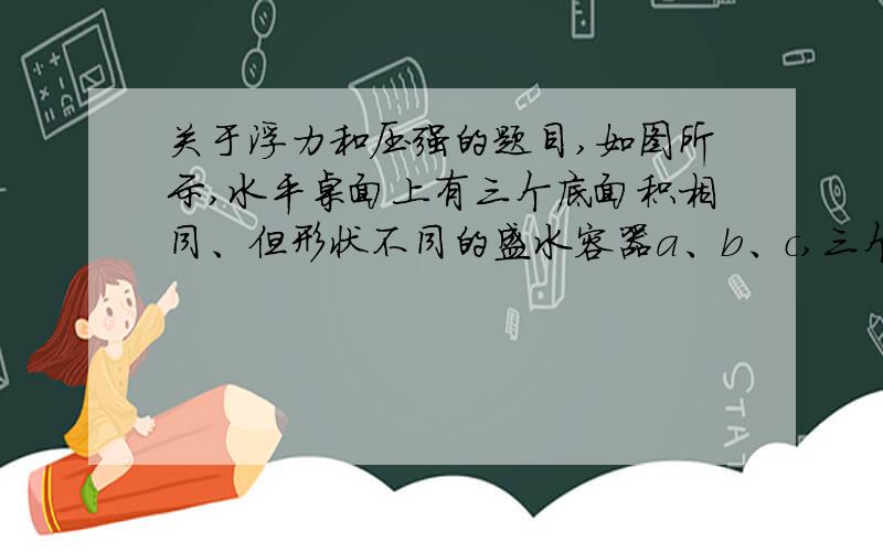 关于浮力和压强的题目,如图所示,水平桌面上有三个底面积相同、但形状不同的盛水容器a、b、c,三个容器中的水面高度相同.假如现有三只完全相同的木球,分别在容器a、b、c中各放一个这样