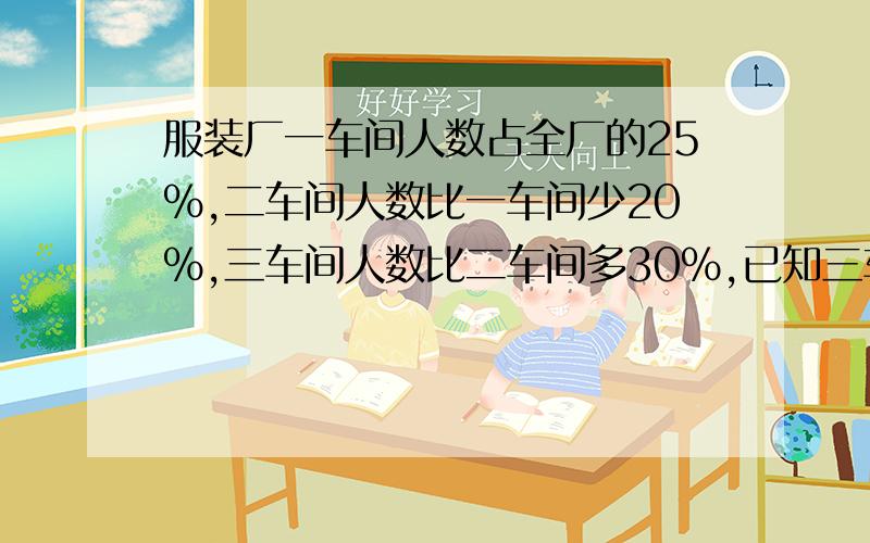 服装厂一车间人数占全厂的25％,二车间人数比一车间少20％,三车间人数比二车间多30％,已知三车间有156人,全厂有多少人?