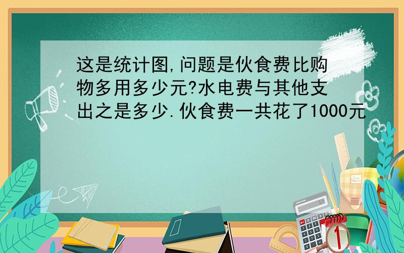 这是统计图,问题是伙食费比购物多用多少元?水电费与其他支出之是多少.伙食费一共花了1000元