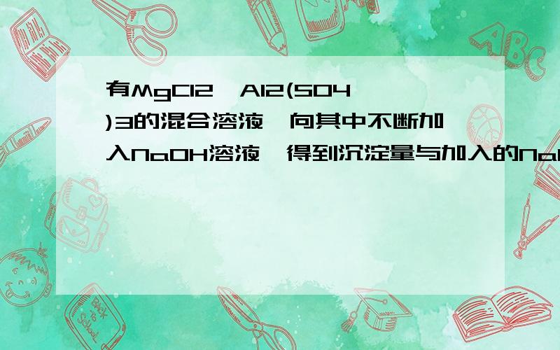 有MgCl2、Al2(SO4)3的混合溶液,向其中不断加入NaOH溶液,得到沉淀量与加入的NaOH溶液的关系如图所示,则溶液中[Cl¯]与[SO42-]之比为（）