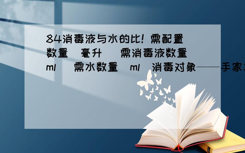 84消毒液与水的比! 需配置数量（毫升） 需消毒液数量（ml） 需水数量（ml）消毒对象——手家具蔬菜水果