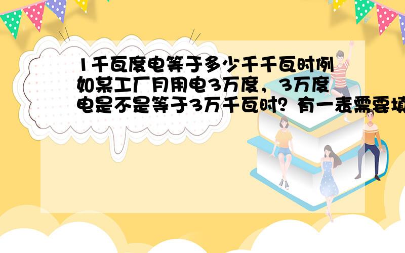 1千瓦度电等于多少千千瓦时例如某工厂月用电3万度，3万度电是不是等于3万千瓦时？有一表需要填写但是单位为千千瓦时，请问千瓦时和千千瓦时单位如何换算？如填写30此表不平填写3此表