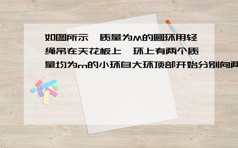 如图所示,质量为M的圆环用轻绳吊在天花板上,环上有两个质量均为m的小环自大环顶部开始分别向两边滑下,当两个小环下落至与大环圆心等高时,小环所受摩擦力为F,则此时绳对大环的拉力为\x