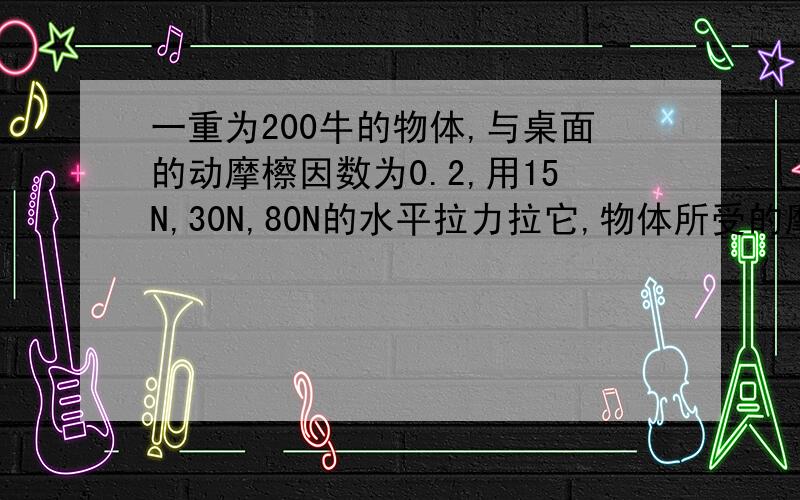 一重为200牛的物体,与桌面的动摩檫因数为0.2,用15N,30N,80N的水平拉力拉它,物体所受的摩檫力依次为?