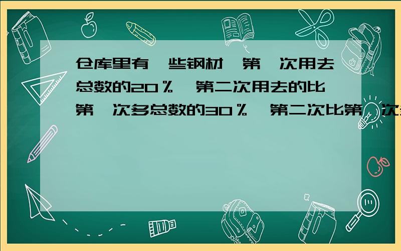 仓库里有一些钢材,第一次用去总数的20％,第二次用去的比第一次多总数的30％,第二次比第一次多用4.5吨,第一次用去多少吨钢?材