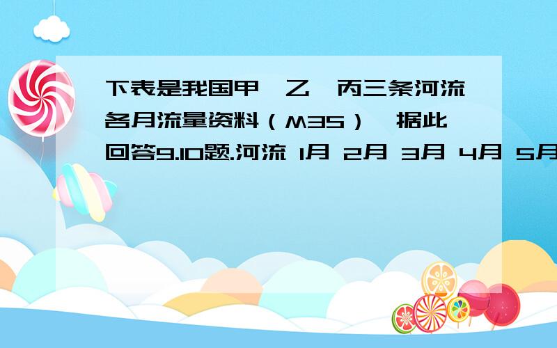 下表是我国甲、乙、丙三条河流各月流量资料（M3S）,据此回答9.10题.河流 1月 2月 3月 4月 5月 6月 7月 8月 9月 10月 11月 12月甲 1200 1400 1700 1500 60000 12500 11000 7500 4500 3000 2000 1000乙 0 0 80 50 60 200 260