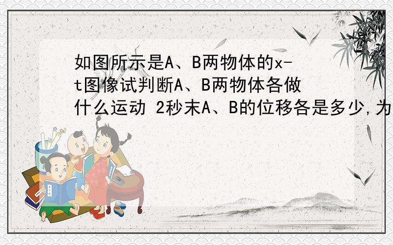 如图所示是A、B两物体的x-t图像试判断A、B两物体各做什么运动 2秒末A、B的位移各是多少,为什么?答案上是0米,1米