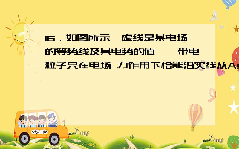 16．如图所示,虚线是某电场的等势线及其电势的值,一带电粒子只在电场 力作用下恰能沿实线从A点飞到C点,则 A．粒子一定带负电 B．粒子在A点的电势能大于在C点的电势能 C．A点的电场强度