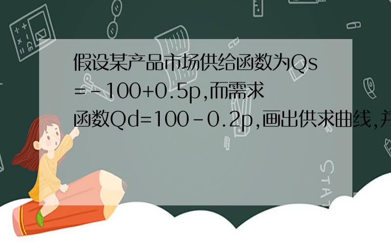 假设某产品市场供给函数为Qs=-100+0.5p,而需求函数Qd=100-0.2p,画出供求曲线,并求均衡价格和产量