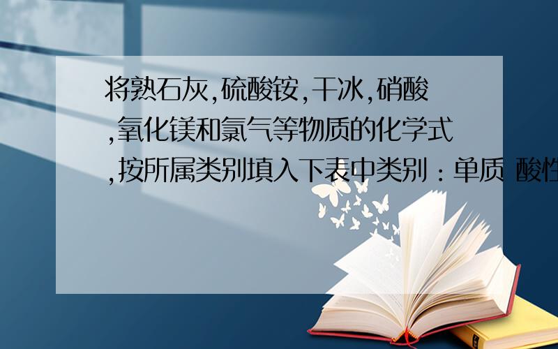 将熟石灰,硫酸铵,干冰,硝酸,氧化镁和氯气等物质的化学式,按所属类别填入下表中类别：单质 酸性氧化物 碱性氧化物 酸 碱 盐