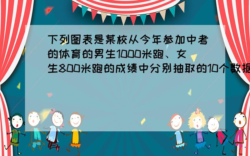 下列图表是某校从今年参加中考的体育的男生1000米跑、女生800米跑的成绩中分别抽取的10个数据.男生1号和10号同时同地同向绕着400米跑道起跑,在1000米的跑步中,他们能否首次相遇?如果能相