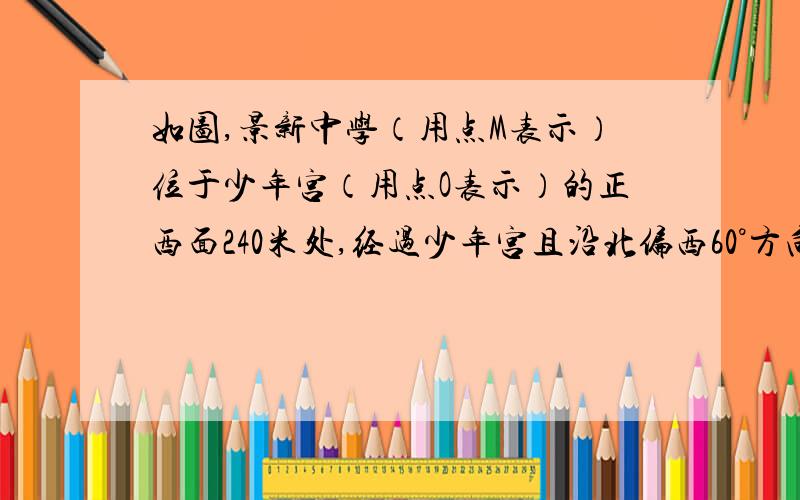 如图,景新中学（用点M表示）位于少年宫（用点O表示）的正西面240米处,经过少年宫且沿北偏西60°方向有一条公路ON,公路上行驶车辆的噪音影响范围一般在130米以内.（1）请说明公路ON上车辆