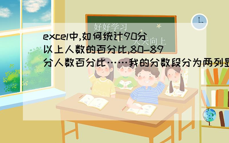 excel中,如何统计90分以上人数的百分比,80-89分人数百分比……我的分数段分为两列显示的,在B和J列都有,除了分别算B和J列外,能合起来一起算吗