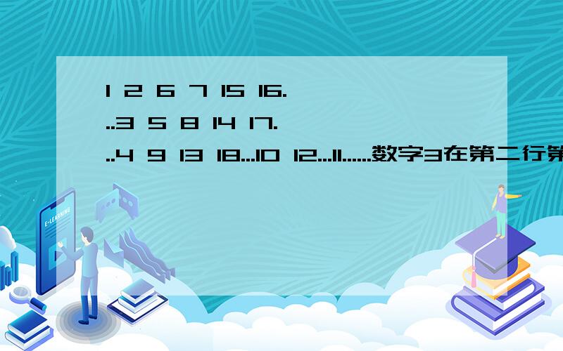 1 2 6 7 15 16...3 5 8 14 17...4 9 13 18...10 12...11......数字3在第二行第一列,13在第三行第三列,问：1993排在在第几行第几列?