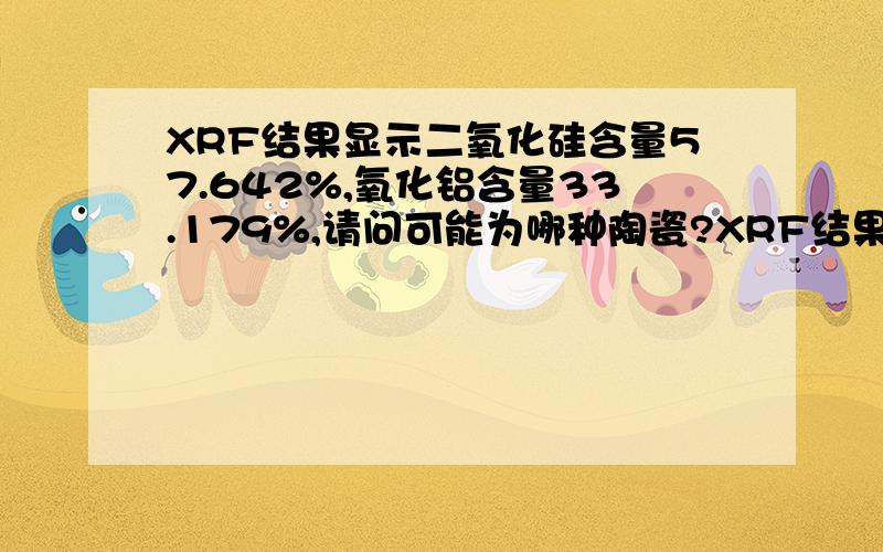 XRF结果显示二氧化硅含量57.642%,氧化铝含量33.179%,请问可能为哪种陶瓷?XRF结果显示二氧化硅含量57.642%,氧化铝含量33.179%,氧化铁1.835%,五氧化二磷1.705%,二氧化钛1.445%,氧化钾1.325%,其余氧化物均小