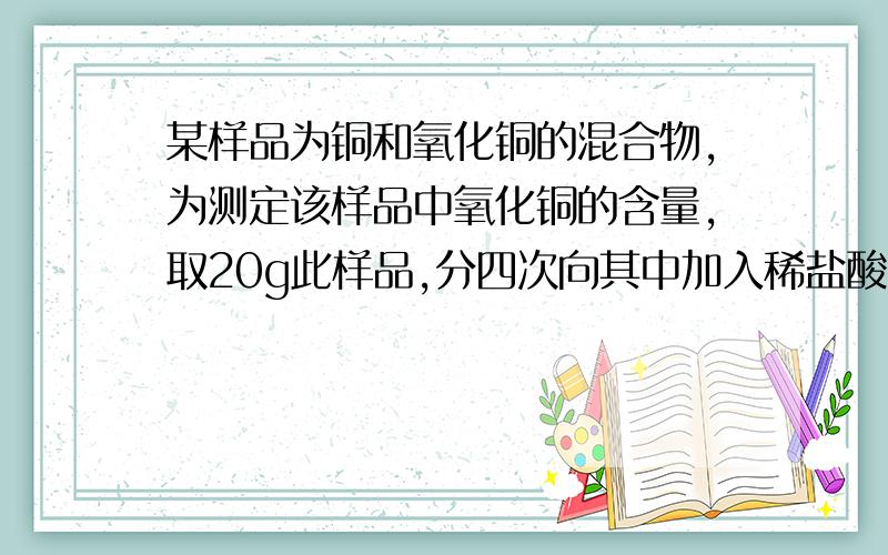 某样品为铜和氧化铜的混合物,为测定该样品中氧化铜的含量,取20g此样品,分四次向其中加入稀盐酸与之反应每次所用盐酸的体积与反应后剩余固体的质量见下表.加入盐酸的体积ml 剩余固体的