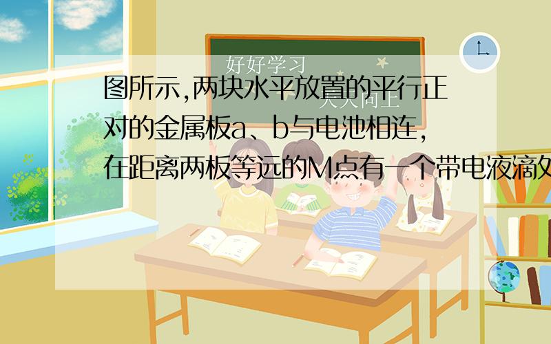 图所示,两块水平放置的平行正对的金属板a、b与电池相连,在距离两板等远的M点有一个带电液滴处于静止状态若将a板缓慢向下平移一小段距离（但仍在M点上方）,该过程下列说法中正确的是A.