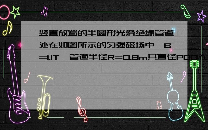 竖直放置的半圆形光滑绝缘管道处在如图所示的匀强磁场中,B=1.1T,管道半径R=0.8m其直径POQ在竖直线上,在管口P处以2m/s的水平速度入一个带电小球,可把他视为质点,其电荷量位0.0001C（1）小球滑