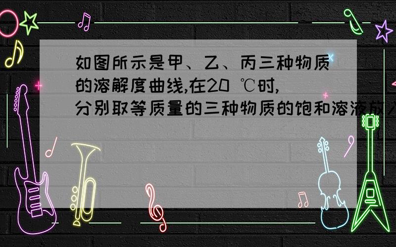 如图所示是甲、乙、丙三种物质的溶解度曲线,在20 ℃时,分别取等质量的三种物质的饱和溶液放入三只烧…如图所示是甲、乙、丙三种物质的溶解度曲线,在20 ℃时,分别取等质量的三种物质的