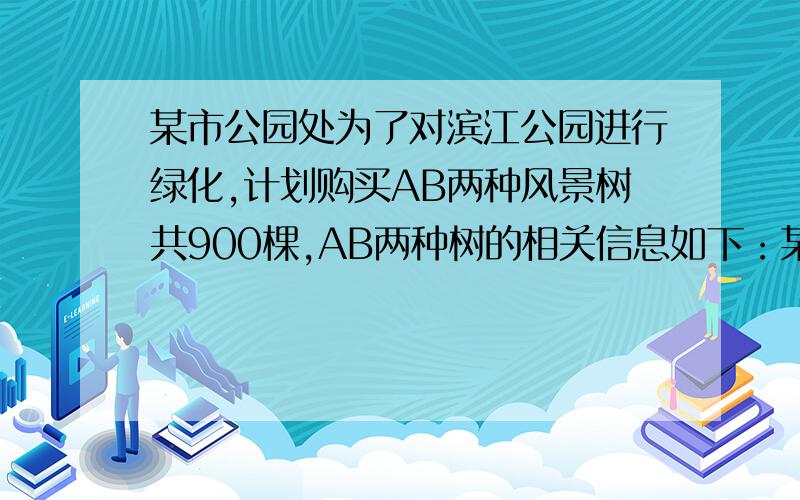 某市公园处为了对滨江公园进行绿化,计划购买AB两种风景树共900棵,AB两种树的相关信息如下：某市公园处为了对滨江公园进行绿化,计划购买AB两种风景树共900棵,AB两种树的相关信息如下A 单