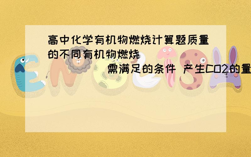 高中化学有机物燃烧计算题质量的不同有机物燃烧                需满足的条件 产生CO2的量相等                 不同的物质含C%须相等请问是为什么呢