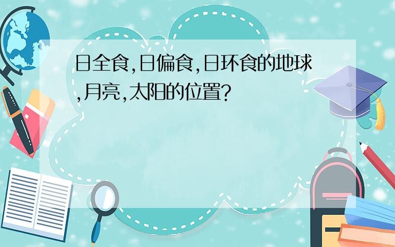 日全食,日偏食,日环食的地球,月亮,太阳的位置?